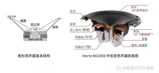 等離子清洗機喇叭涂膠前