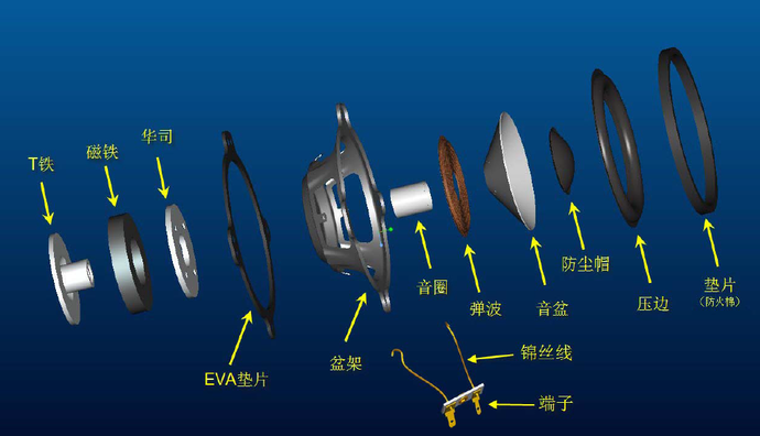 喇叭等離子清洗機